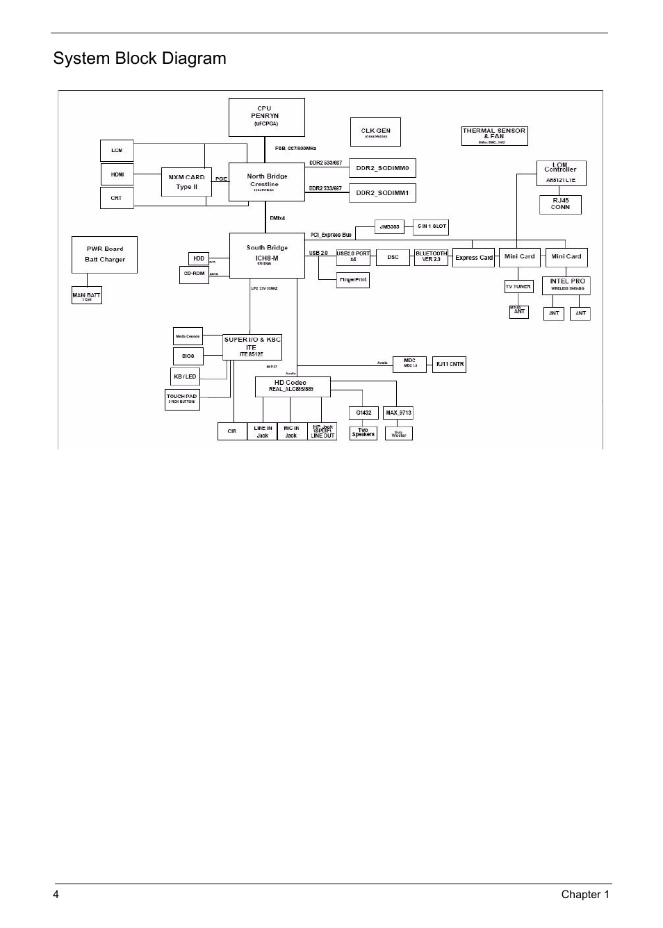 System block diagram | Acer 6920 User Manual | Page 10 / 124