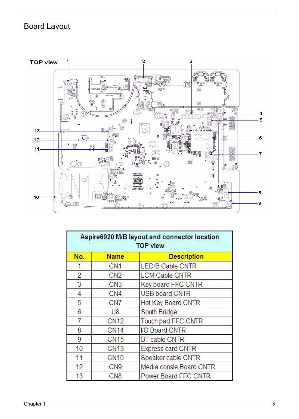 Board layout | Acer 6920 User Manual | Page 11 / 124