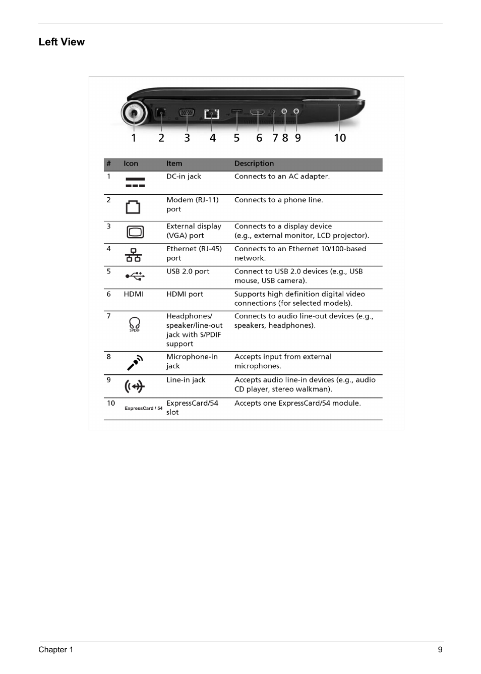 Left view | Acer 6920 User Manual | Page 15 / 124