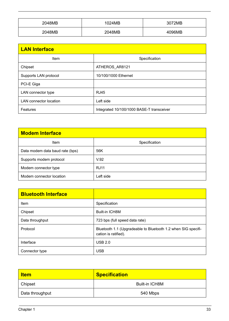 Lan interface, Modem interface, Bluetooth interface | Item specification | Acer 6920 User Manual | Page 39 / 124