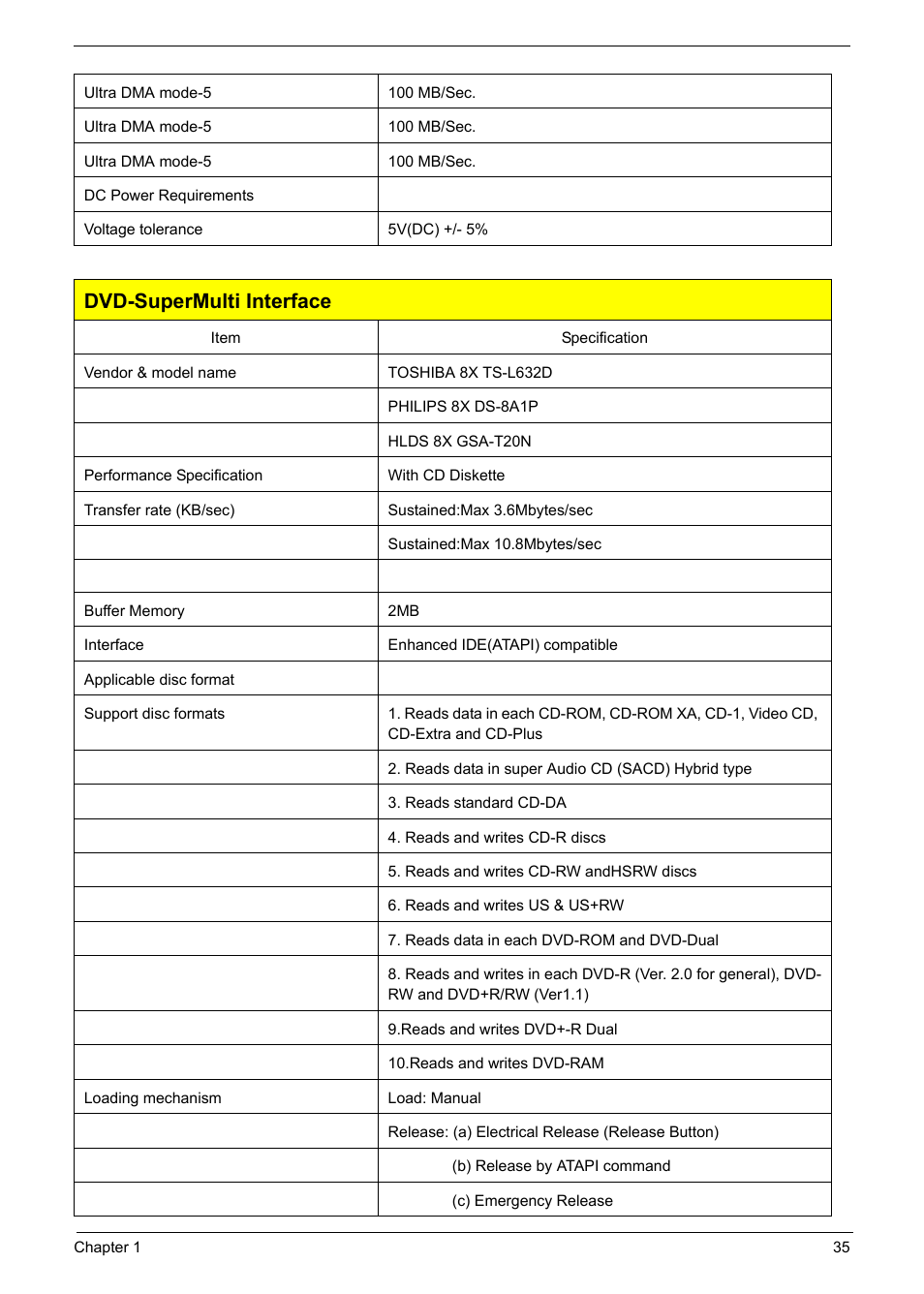 Dvd-supermulti interface | Acer 6920 User Manual | Page 41 / 124