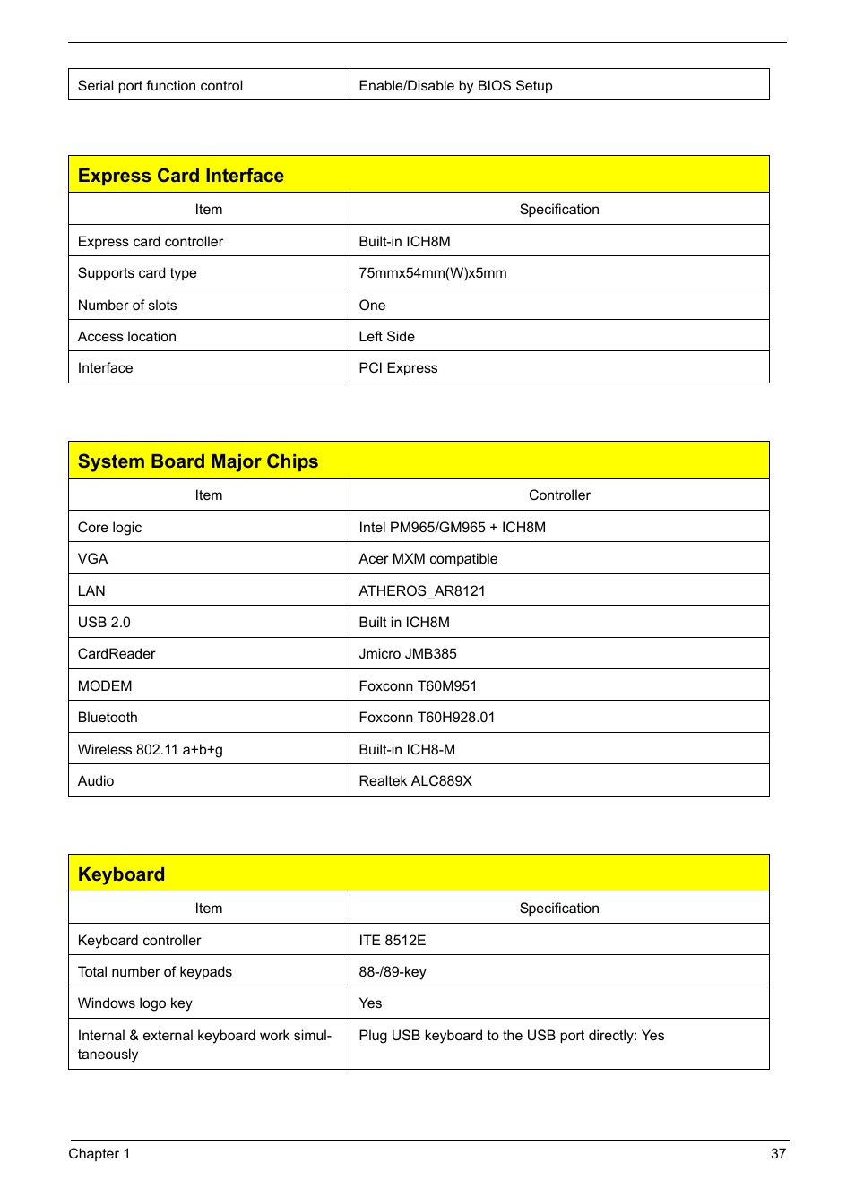 Express card interface, System board major chips, Keyboard | Acer 6920 User Manual | Page 43 / 124