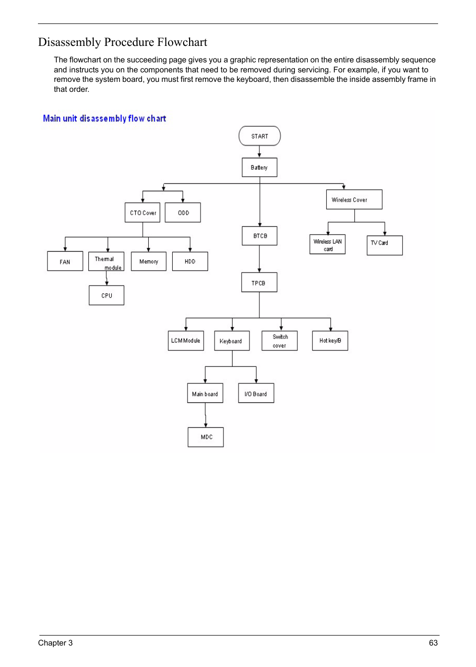 Disassembly procedure flowchart | Acer 6920 User Manual | Page 65 / 124