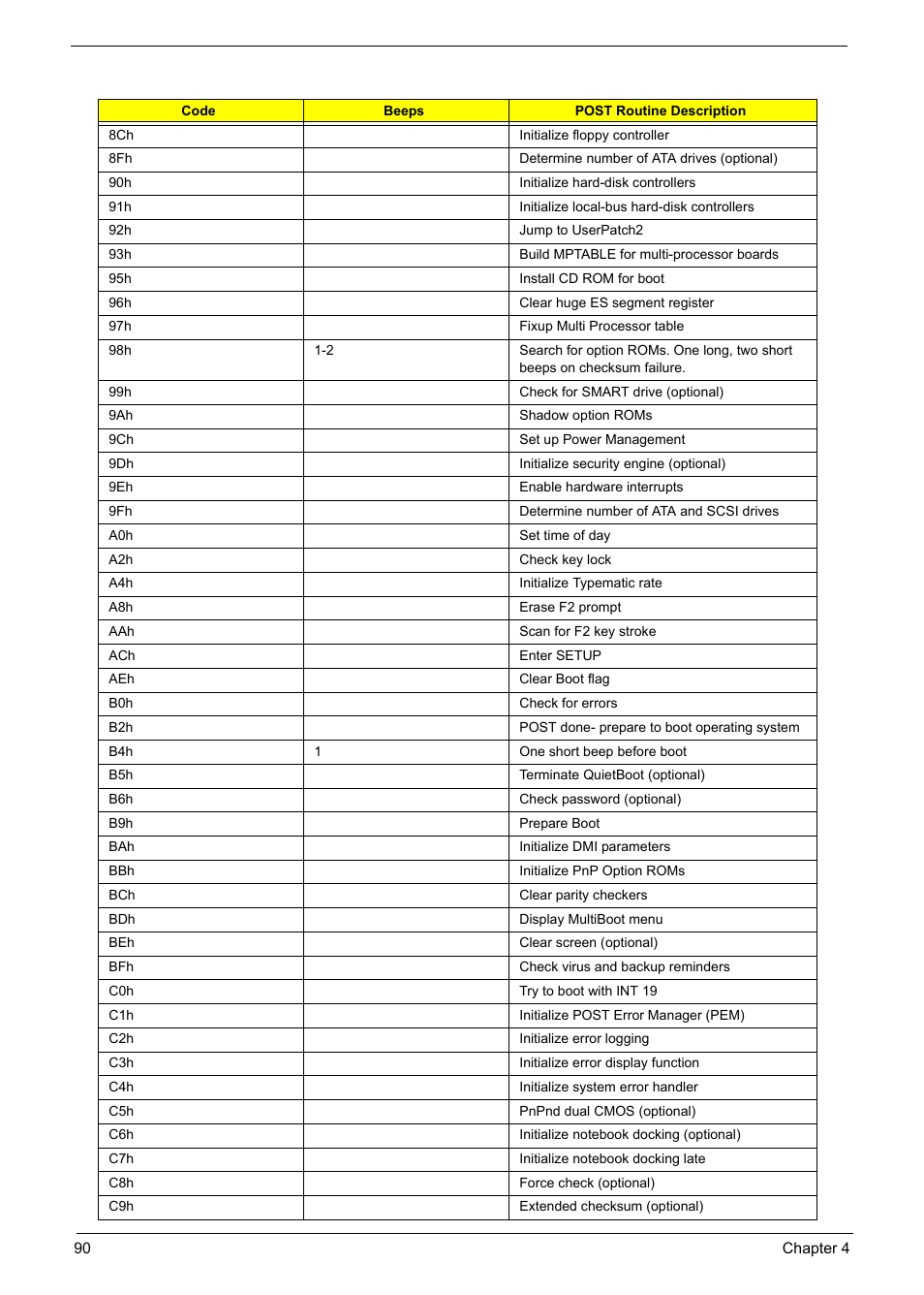 Acer 6920 User Manual | Page 90 / 124