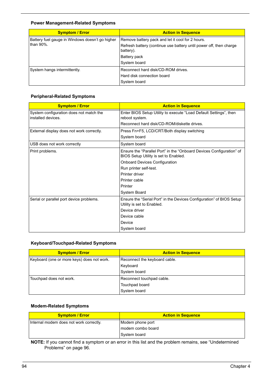 Acer 6920 User Manual | Page 94 / 124