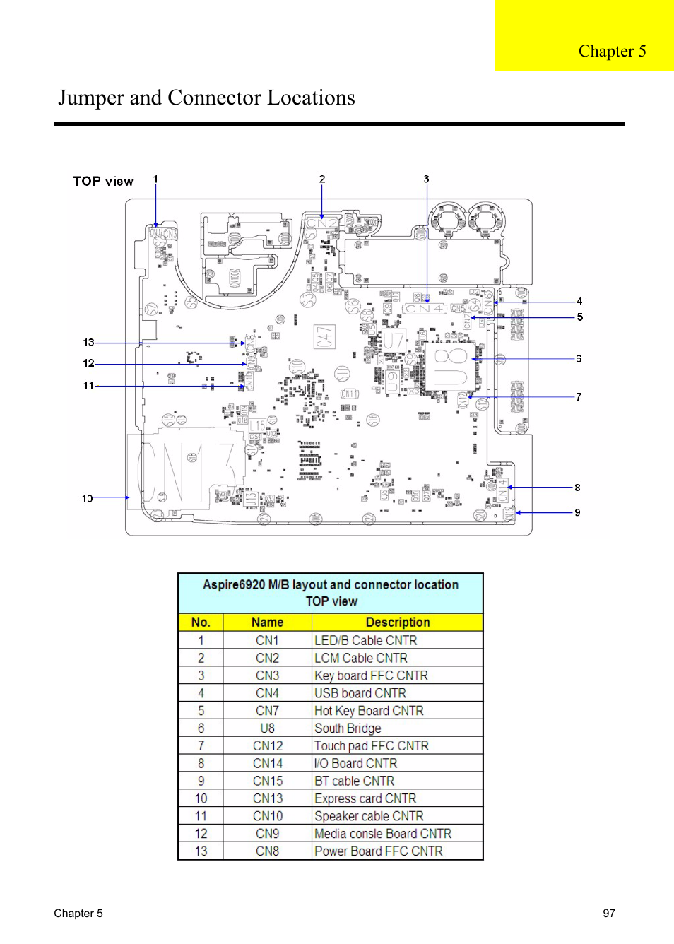 Jumper and connector locations | Acer 6920 User Manual | Page 97 / 124