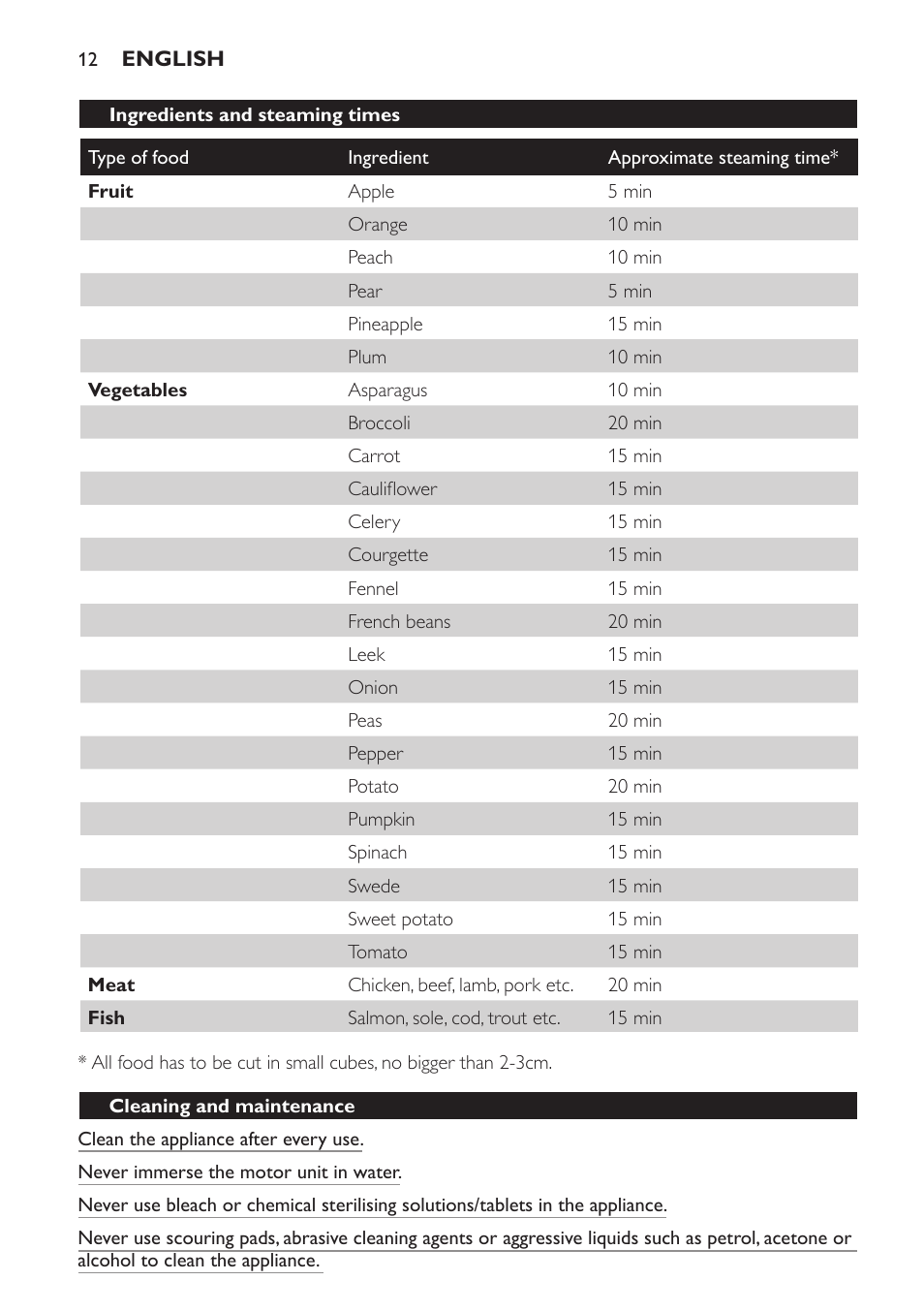 Ingredients and steaming times, Cleaning and maintenance | Philips AVENT Kombinierter Dampfgarer und Mixer User Manual | Page 12 / 100