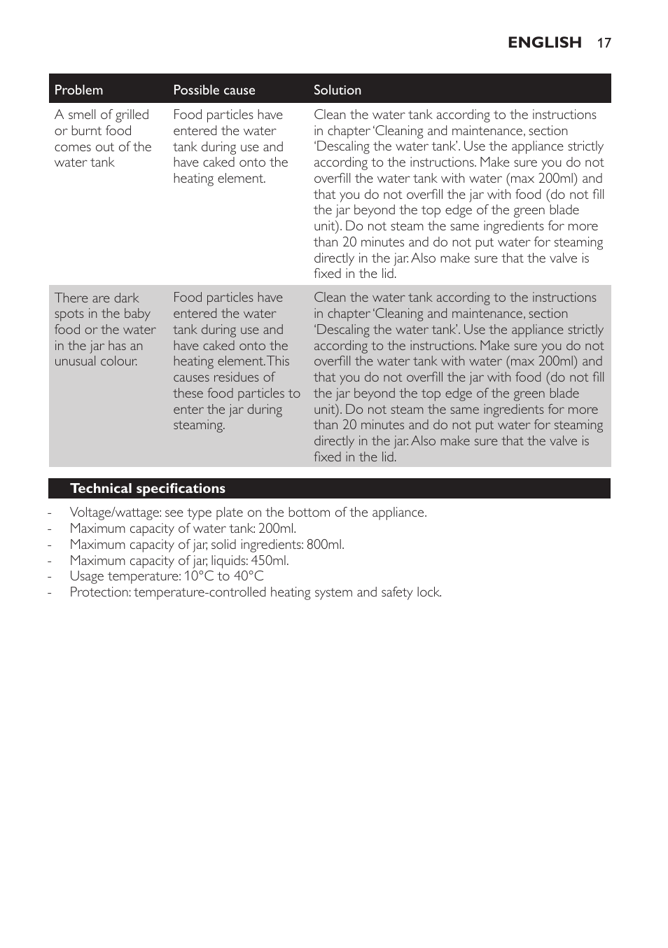 Technical specifications | Philips AVENT Kombinierter Dampfgarer und Mixer User Manual | Page 17 / 100