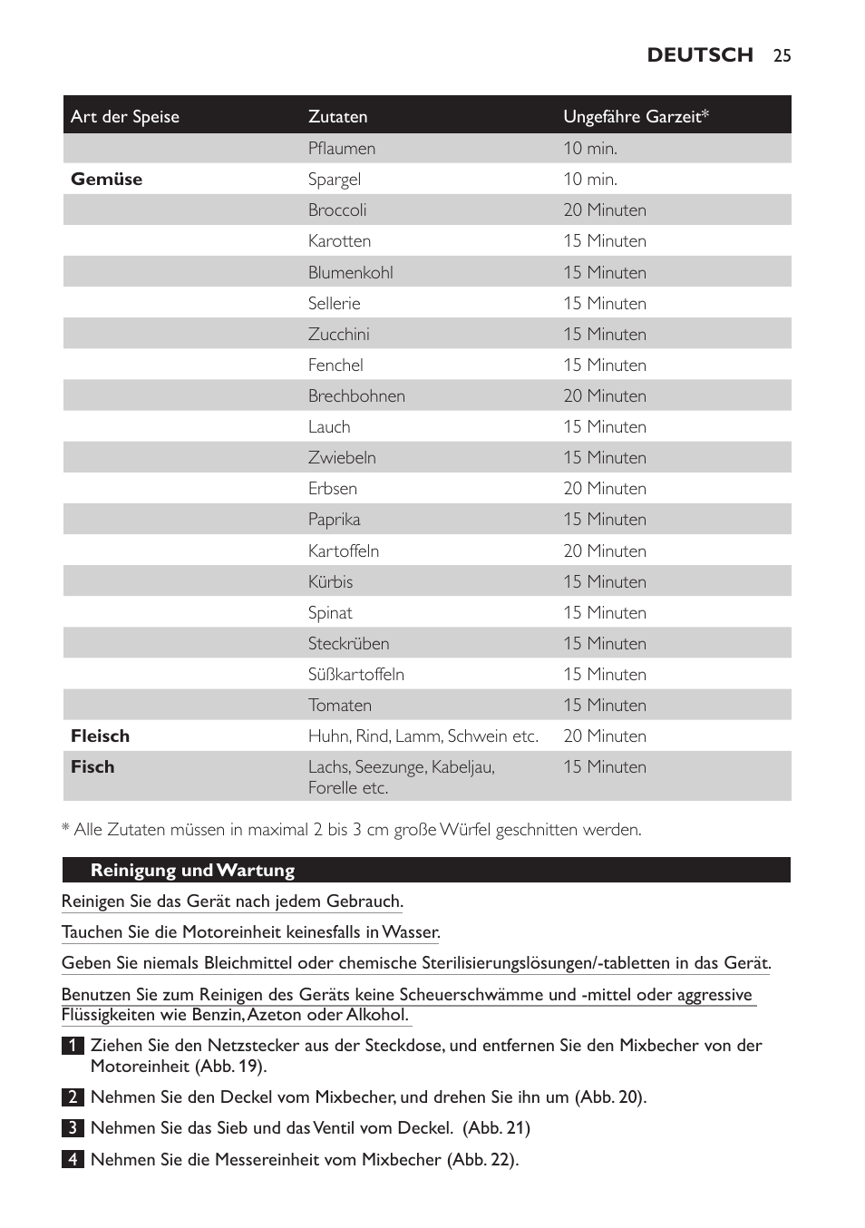 Reinigung und wartung | Philips AVENT Kombinierter Dampfgarer und Mixer User Manual | Page 25 / 100