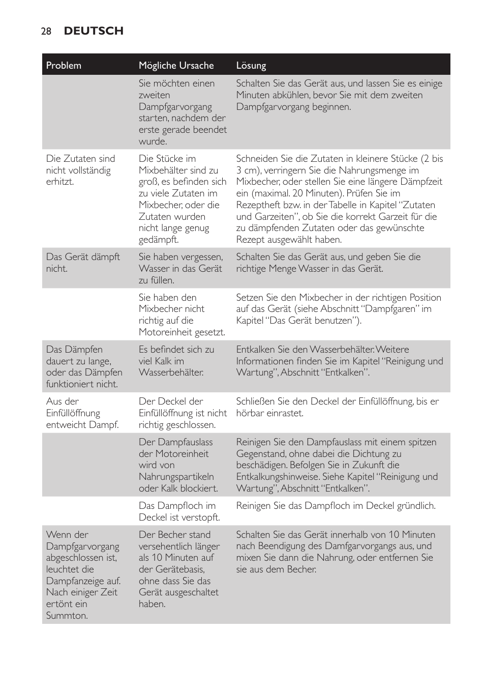 Philips AVENT Kombinierter Dampfgarer und Mixer User Manual | Page 28 / 100