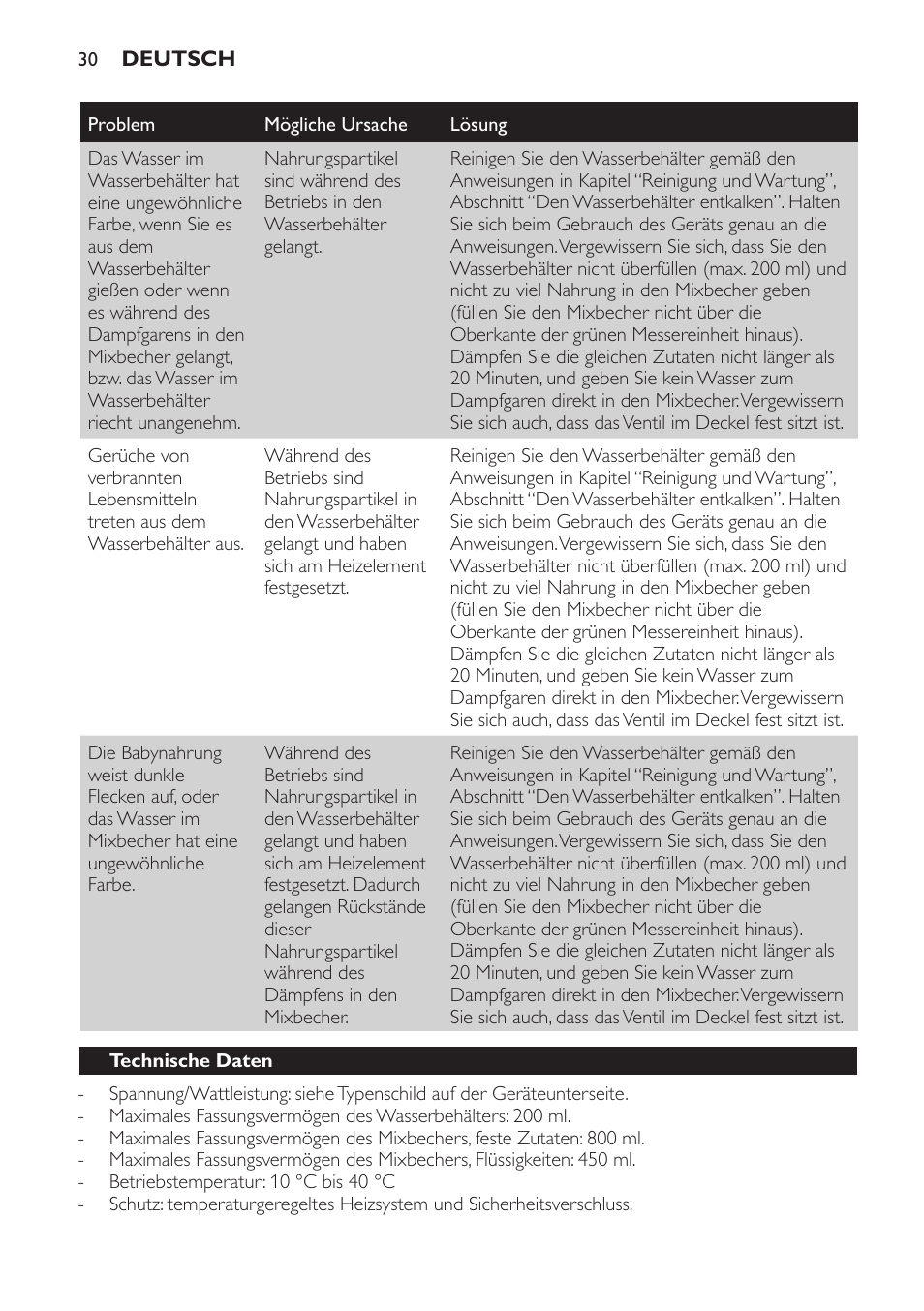 Technische daten | Philips AVENT Kombinierter Dampfgarer und Mixer User Manual | Page 30 / 100