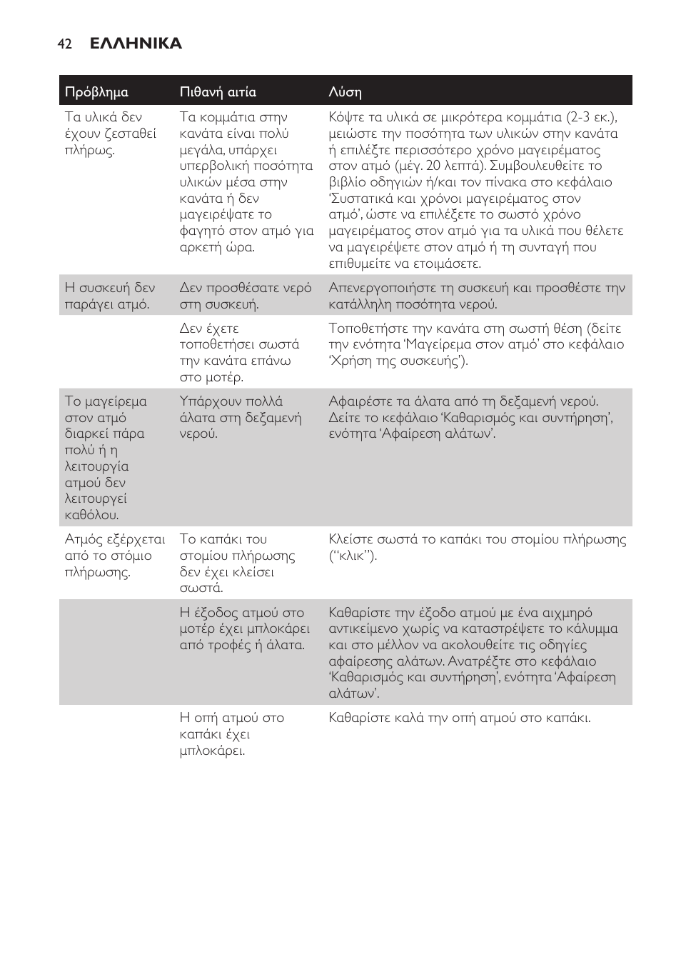 Philips AVENT Kombinierter Dampfgarer und Mixer User Manual | Page 42 / 100
