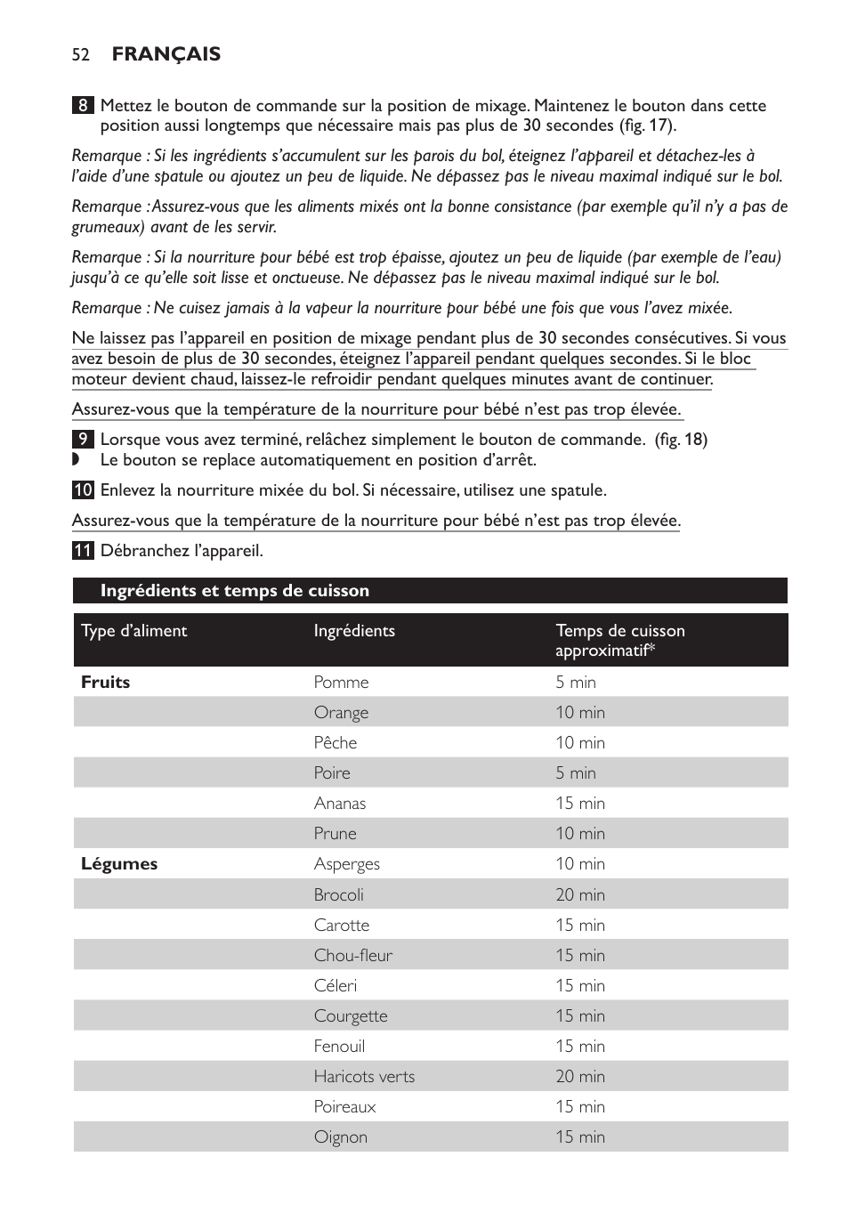 Ingrédients et temps de cuisson | Philips AVENT Kombinierter Dampfgarer und Mixer User Manual | Page 52 / 100