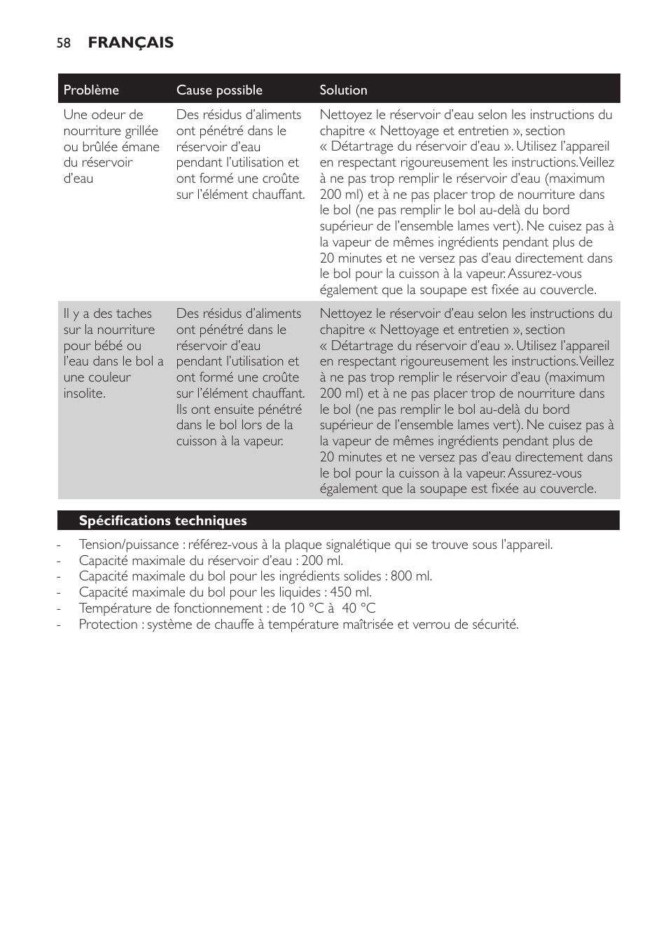 Spécifications techniques | Philips AVENT Kombinierter Dampfgarer und Mixer User Manual | Page 58 / 100