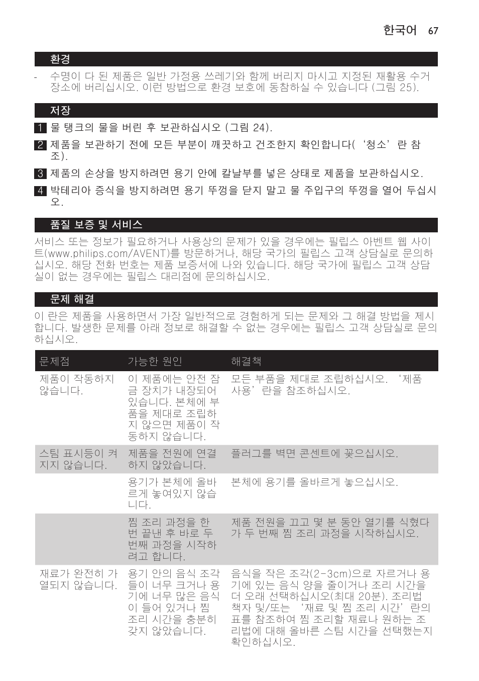품질 보증 및 서비스, 문제 해결 | Philips AVENT Kombinierter Dampfgarer und Mixer User Manual | Page 67 / 100