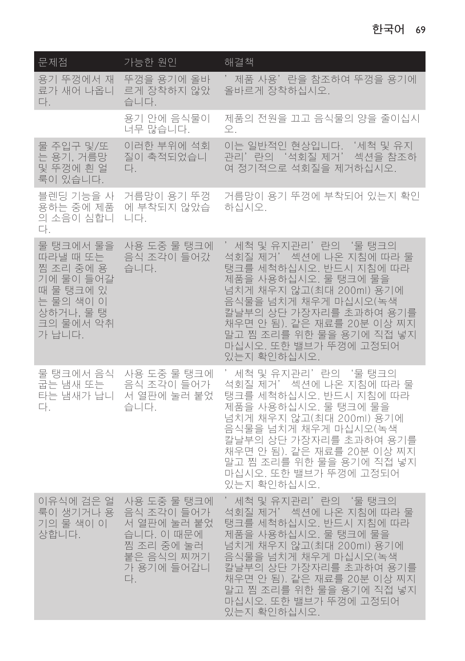 기술 사양 | Philips AVENT Kombinierter Dampfgarer und Mixer User Manual | Page 69 / 100