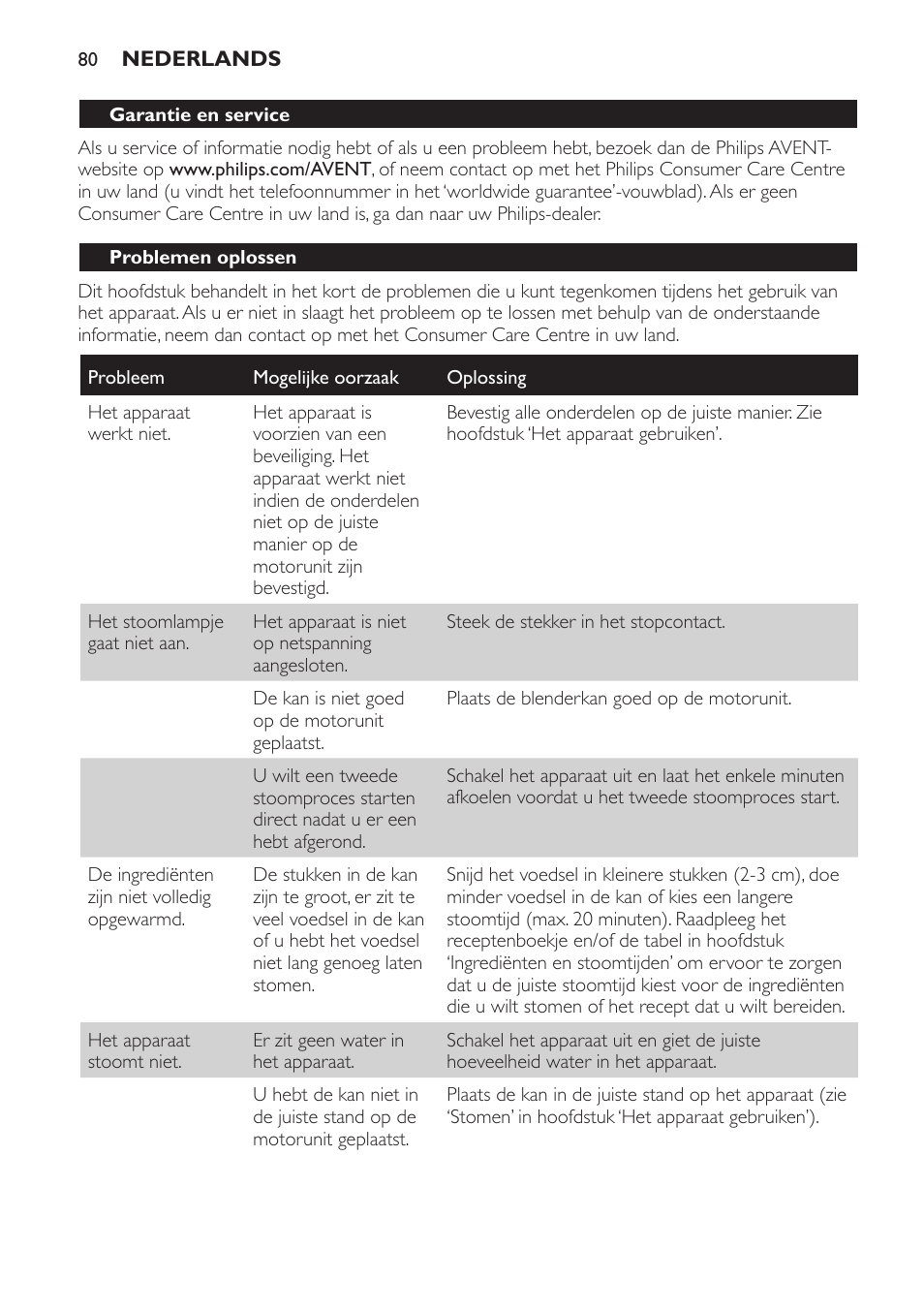 Problemen oplossen | Philips AVENT Kombinierter Dampfgarer und Mixer User Manual | Page 80 / 100