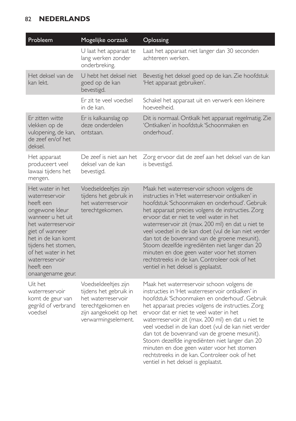 Philips AVENT Kombinierter Dampfgarer und Mixer User Manual | Page 82 / 100