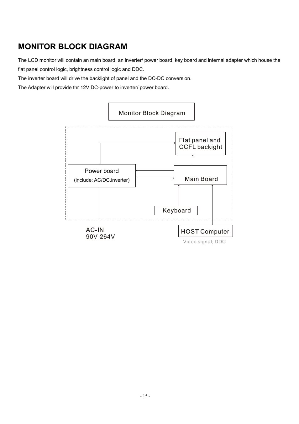Monitor block diagram | Acer AL1912 User Manual | Page 15 / 62