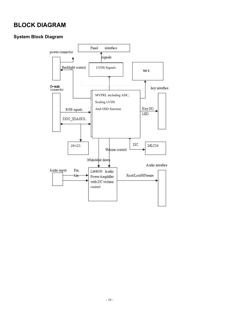 Block diagram | Acer AL1912 User Manual | Page 16 / 62