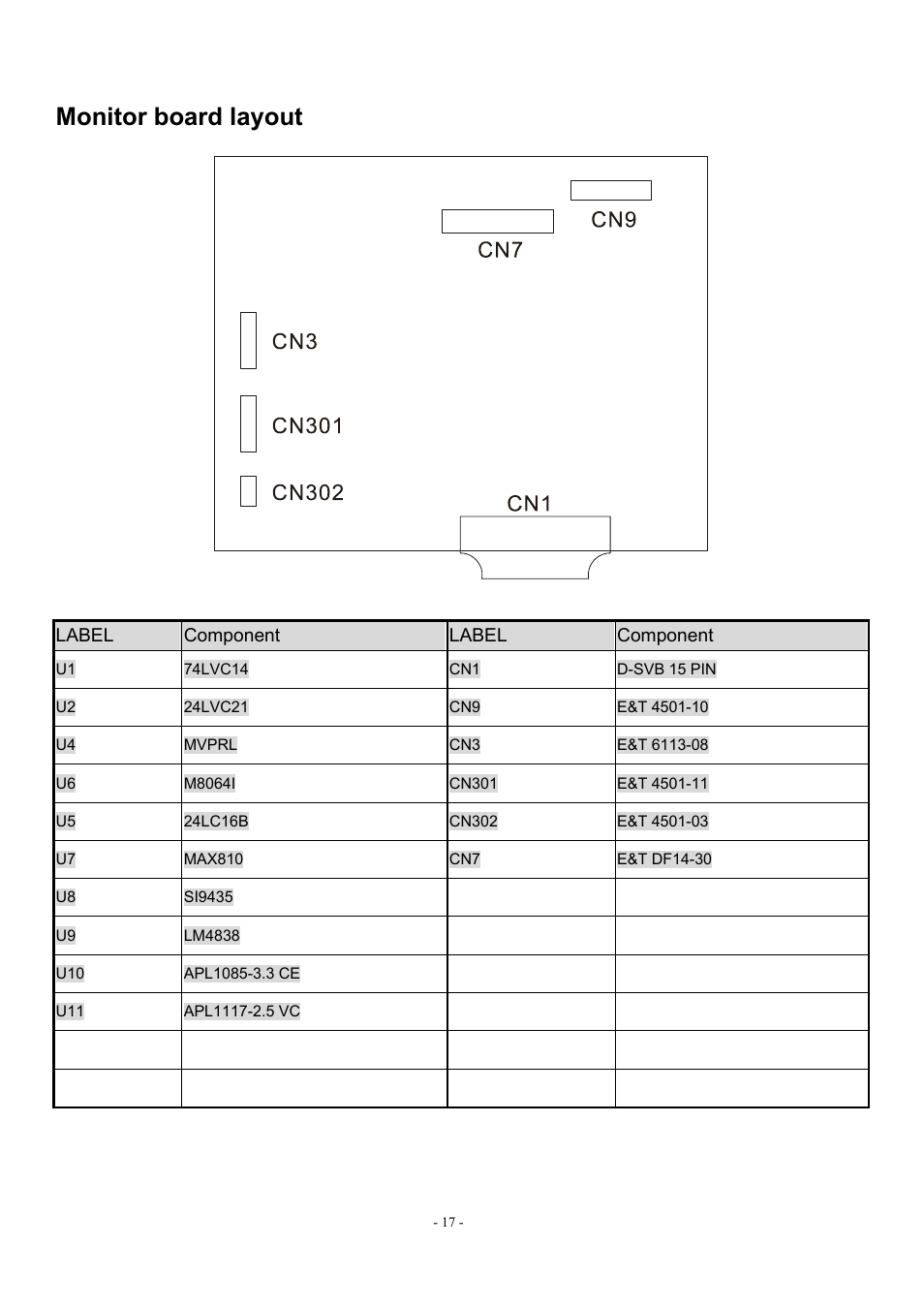 Monitor board layout | Acer AL1912 User Manual | Page 17 / 62