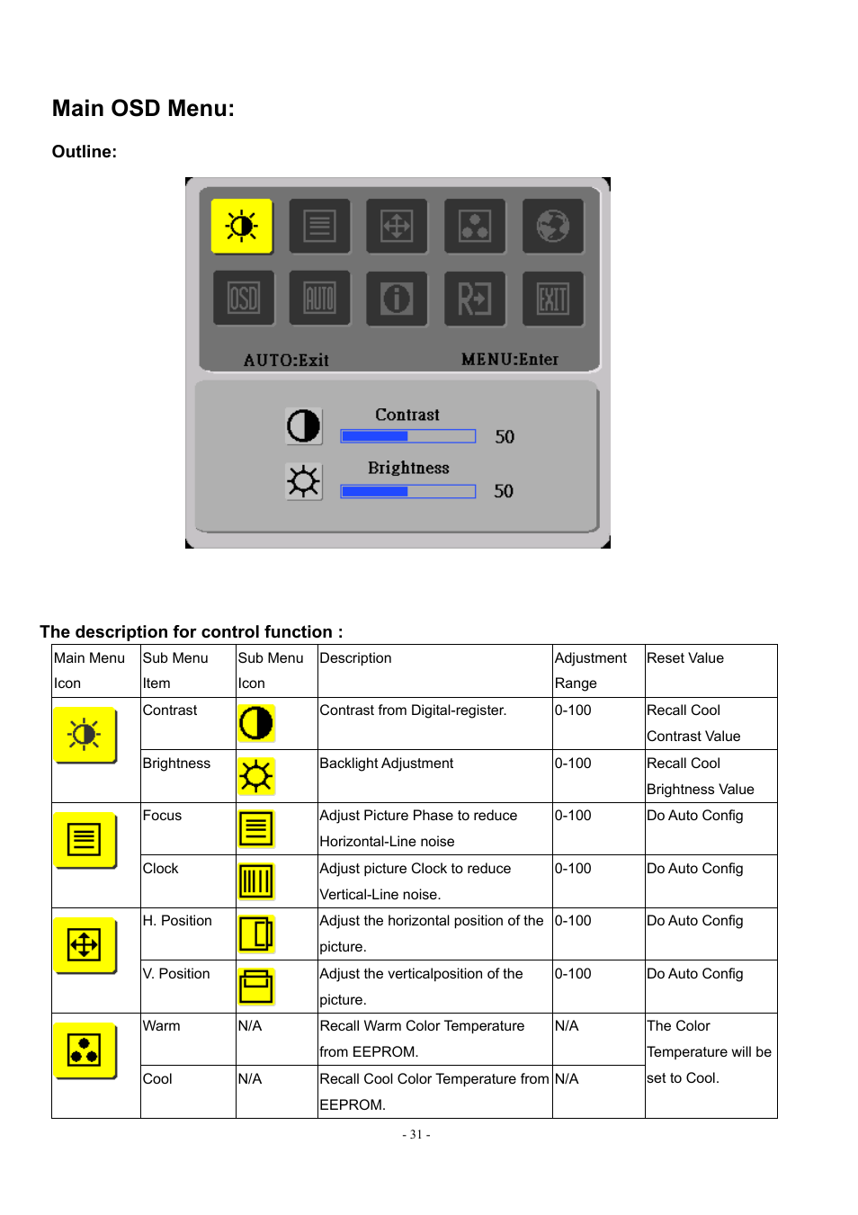 Main osd menu | Acer AL1912 User Manual | Page 31 / 62