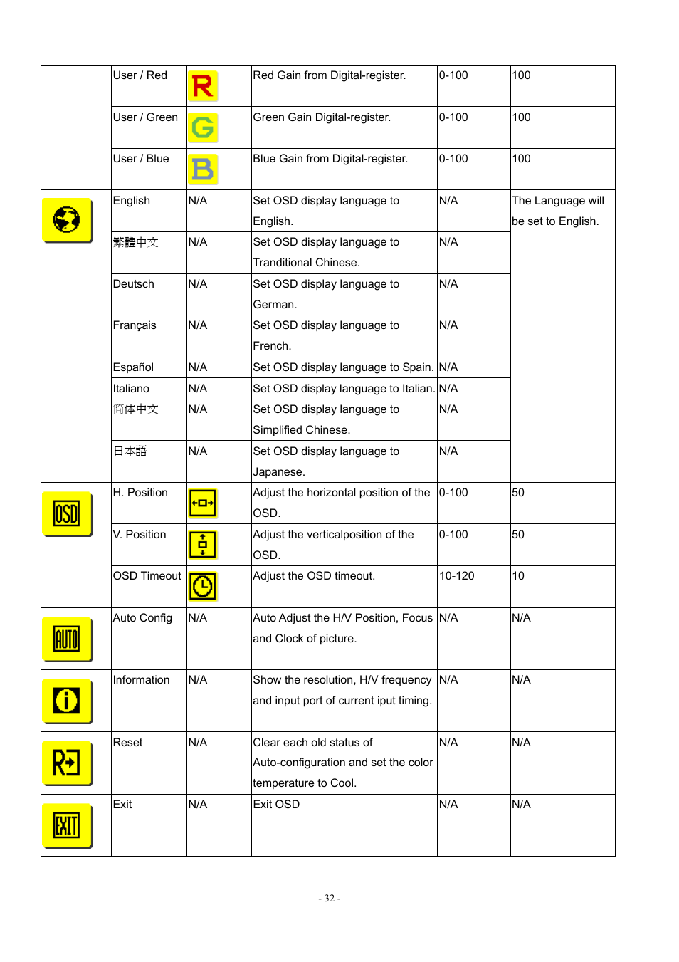 Acer AL1912 User Manual | Page 32 / 62