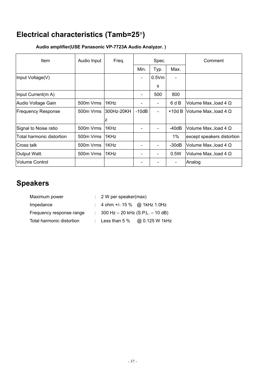 Electrical characteristics (tamb=25 ° ), Speakers | Acer AL1912 User Manual | Page 37 / 62