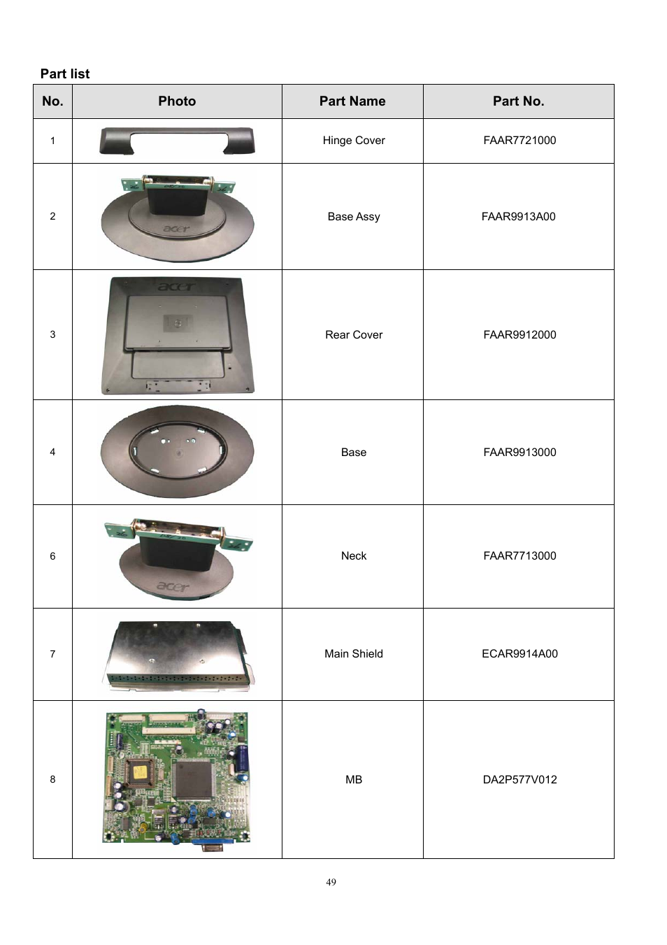 Part list no. photo part name part no | Acer AL1912 User Manual | Page 49 / 62