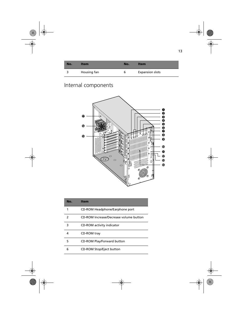 Internal components | Acer Altos G500 User Manual | Page 23 / 124