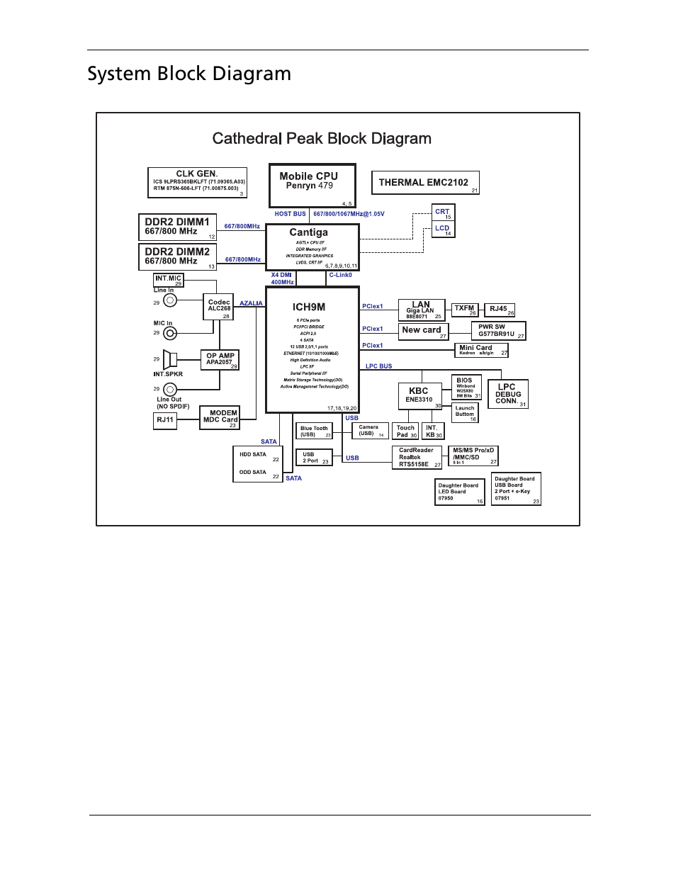 System block diagram | Acer 5730Z/5330 User Manual | Page 13 / 172