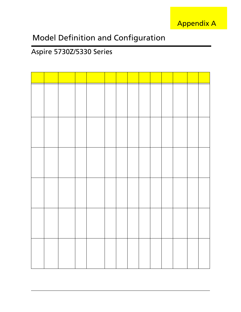 Model definition and configuration, Appendix a | Acer 5730Z/5330 User Manual | Page 140 / 172