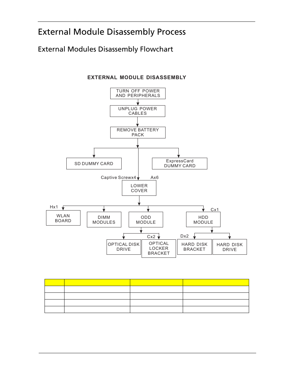 External module disassembly process, External modules disassembly flowchart | Acer 5730Z/5330 User Manual | Page 59 / 172