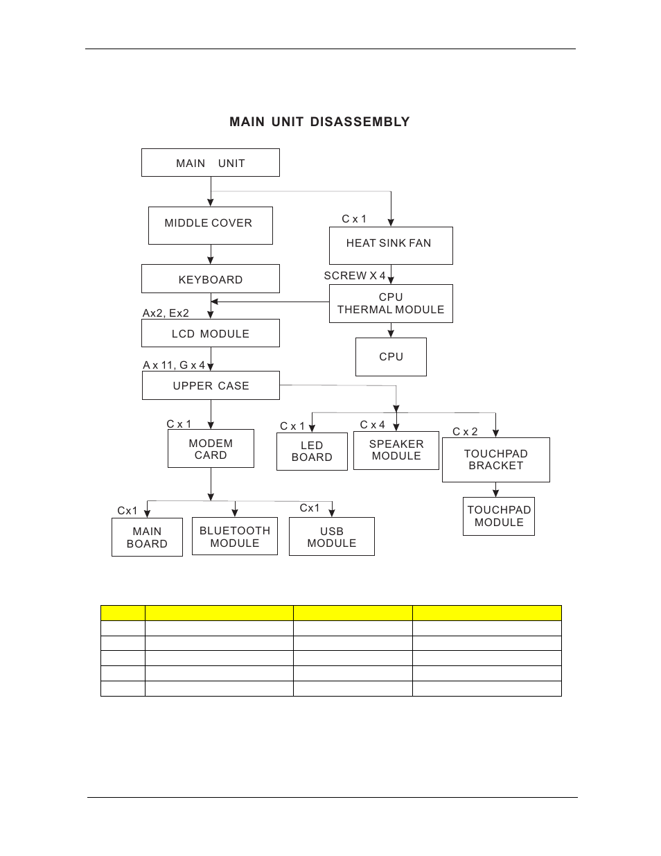 Main unit disassembly process, Main unit disassembly flowchart, Main unit disassembly | Acer 5730Z/5330 User Manual | Page 71 / 172