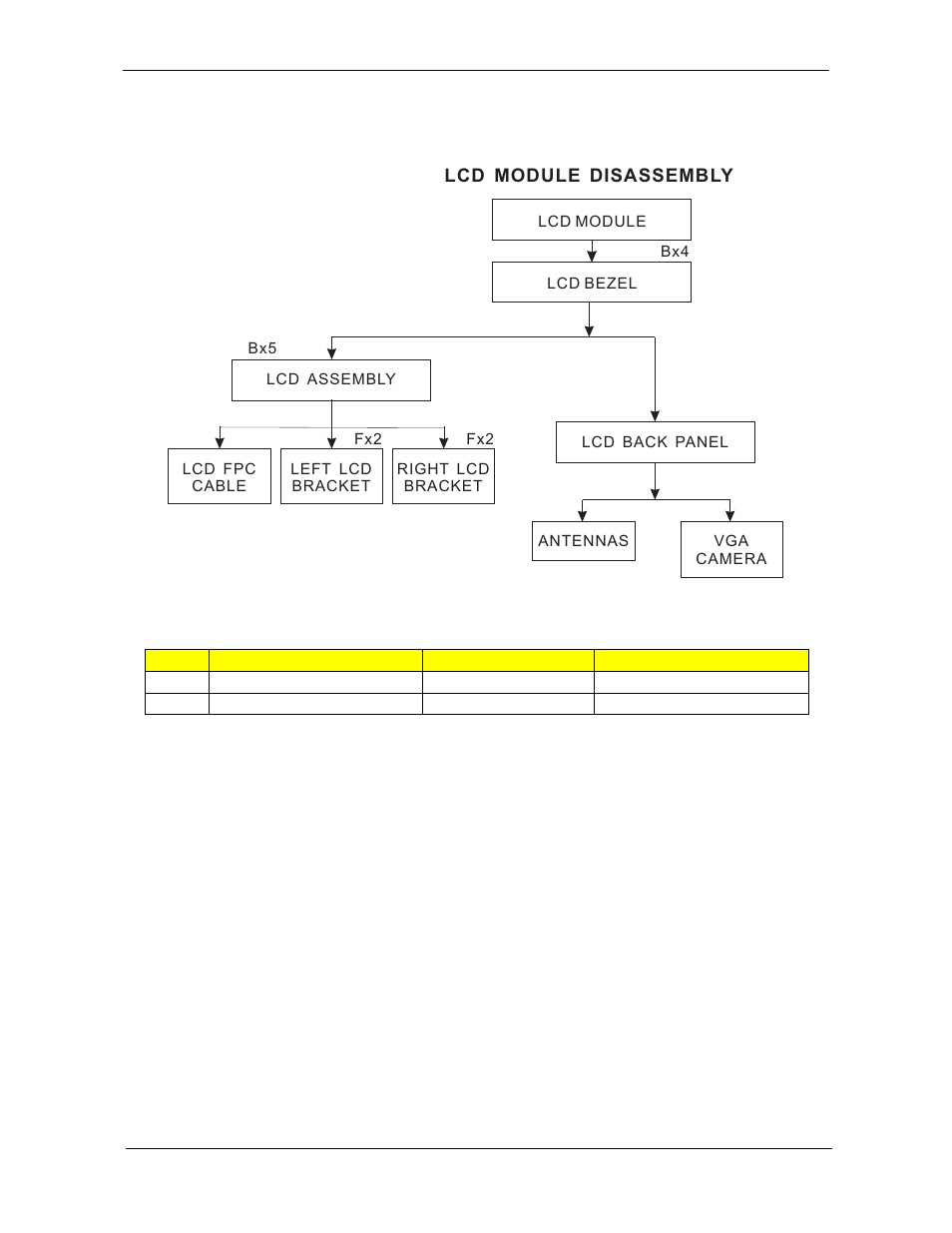 Lcd module disassembly process, Lcd module disassembly flowchart, Lcd module disassembly | Acer 5730Z/5330 User Manual | Page 97 / 172