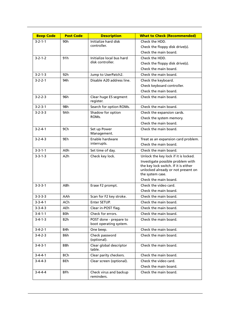 Acer 1000 User Manual | Page 101 / 122