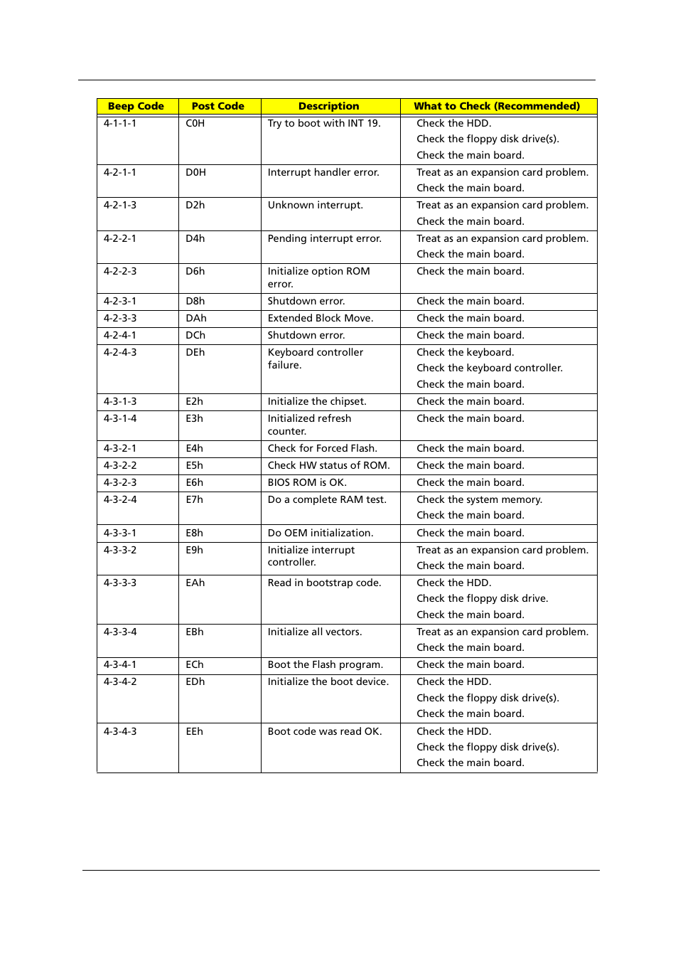 Acer 1000 User Manual | Page 102 / 122