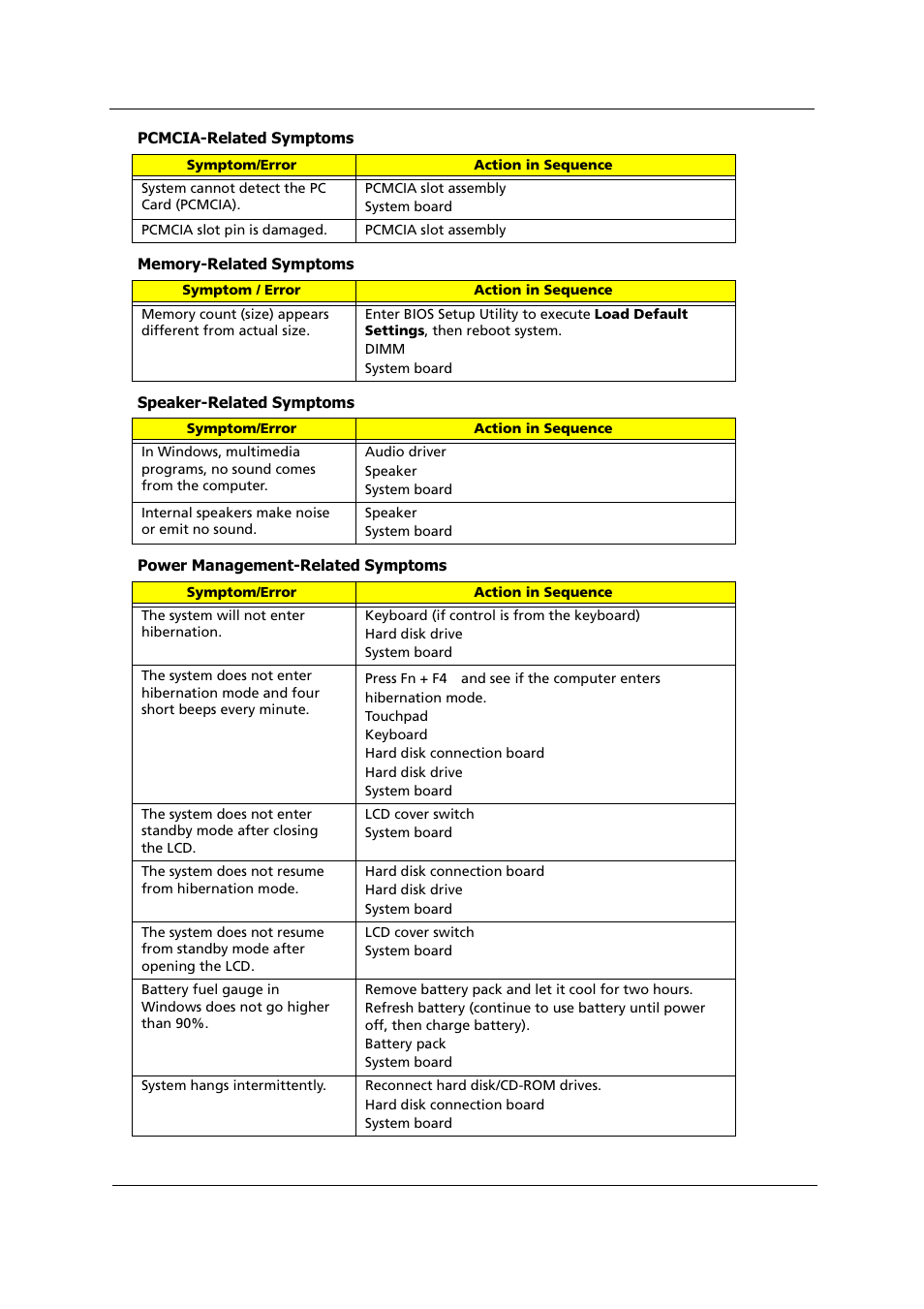 Acer 1000 User Manual | Page 105 / 122