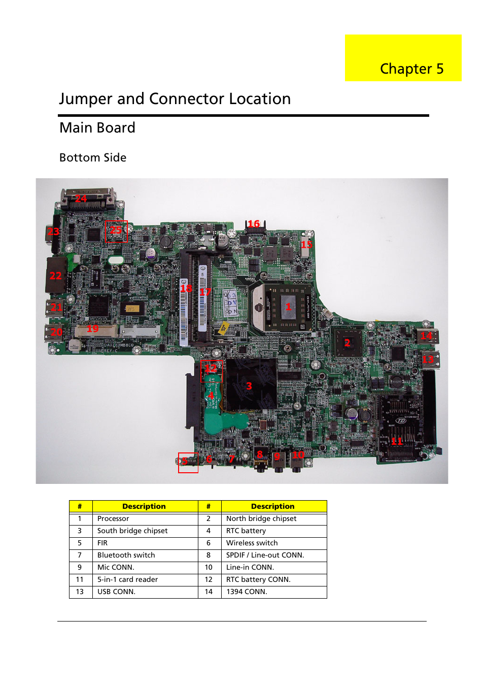 Bottom side, Jumper and connector location, Main board | Chapter 5 | Acer 1000 User Manual | Page 109 / 122