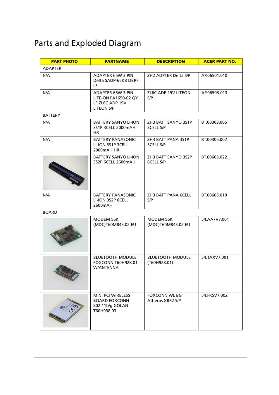 Parts and exploded diagram | Acer 1000 User Manual | Page 113 / 122