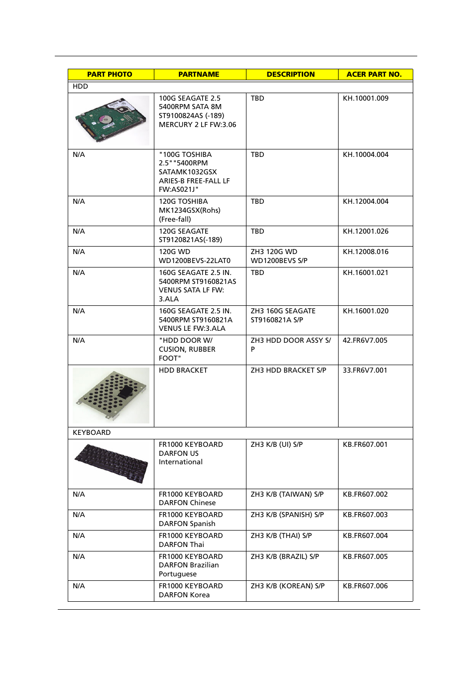 Acer 1000 User Manual | Page 117 / 122
