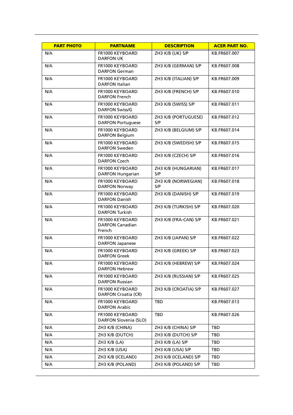 Acer 1000 User Manual | Page 118 / 122