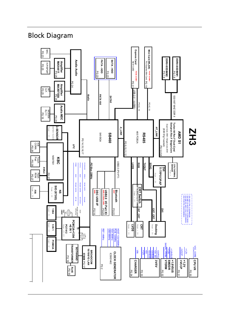 Block diagram, Chapter 1 5, Sb460 | Amd s1, Rs485 | Acer 1000 User Manual | Page 15 / 122
