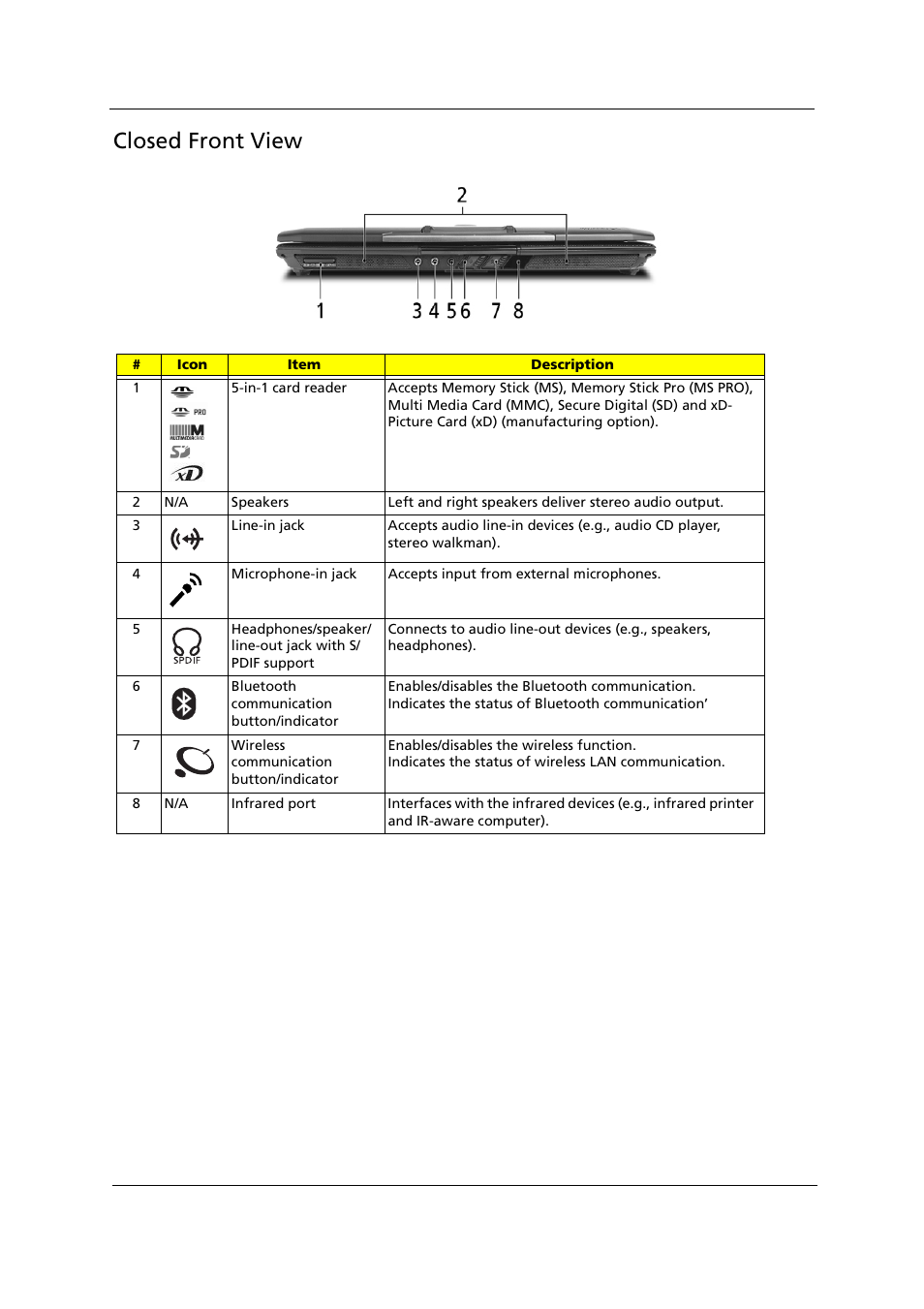 Closed front view | Acer 1000 User Manual | Page 17 / 122