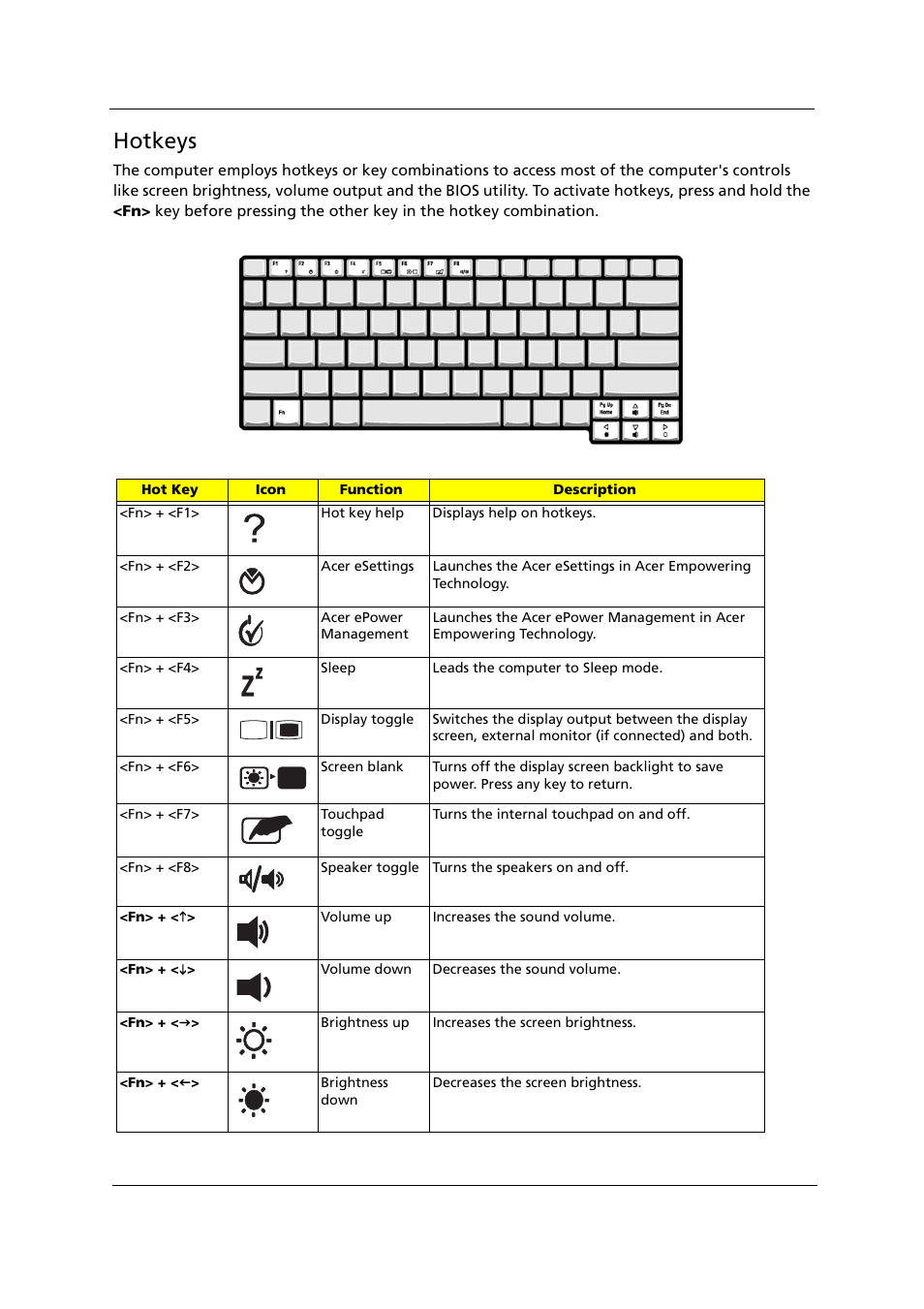 Hotkeys | Acer 1000 User Manual | Page 27 / 122