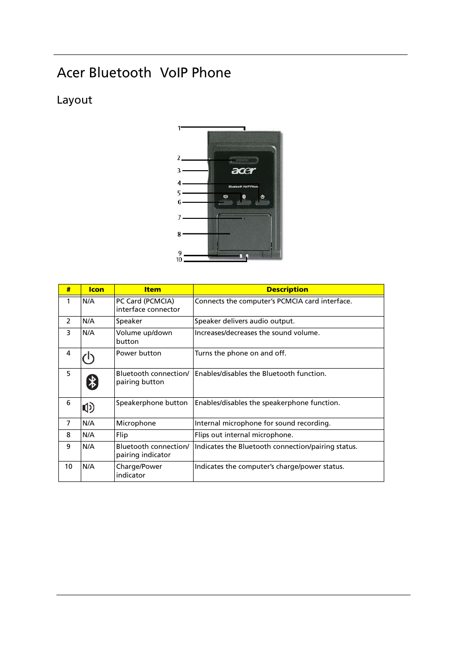 Acer bluetooth® voip phone, Layout, Acer bluetooth | Voip phone | Acer 1000 User Manual | Page 30 / 122