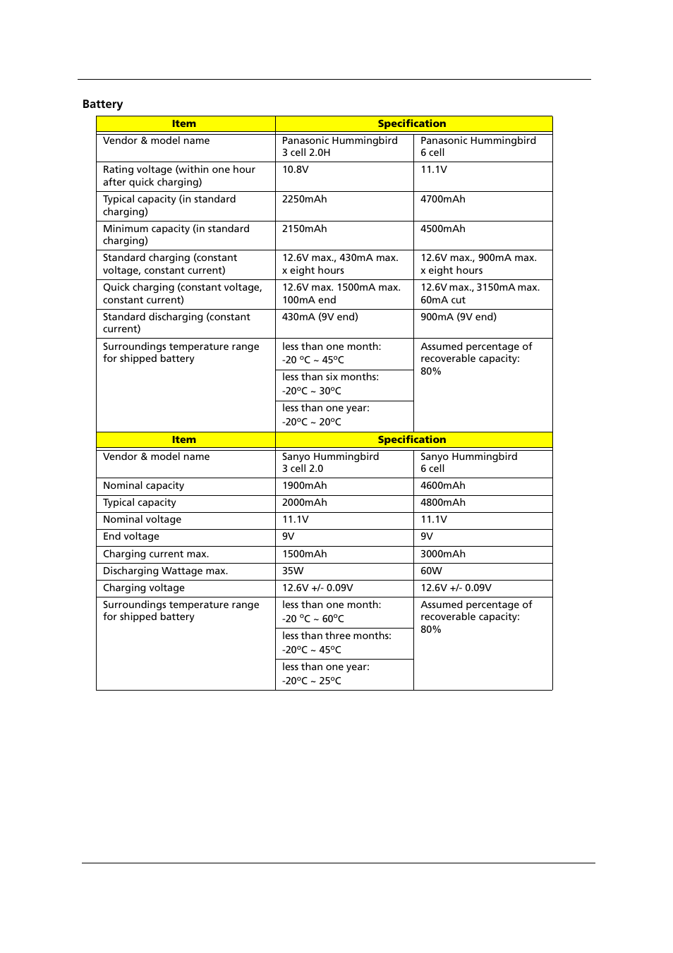 Acer 1000 User Manual | Page 60 / 122