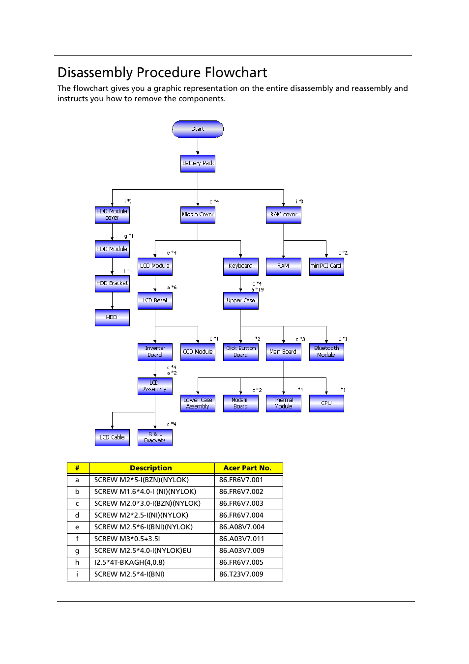 Disassembly procedure flowchart | Acer 1000 User Manual | Page 77 / 122