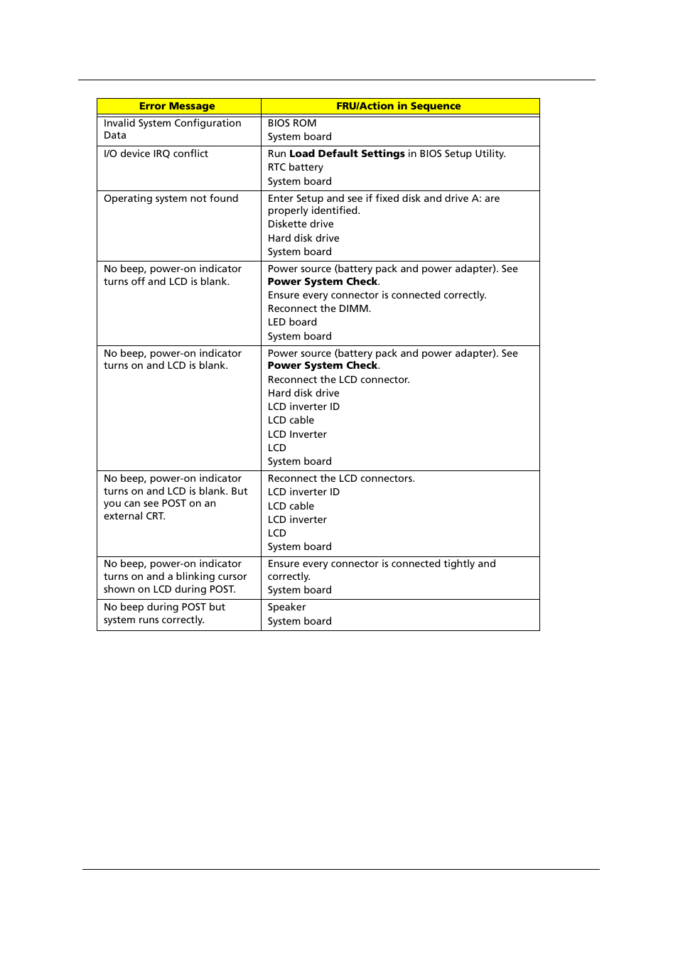 Acer 1000 User Manual | Page 96 / 122