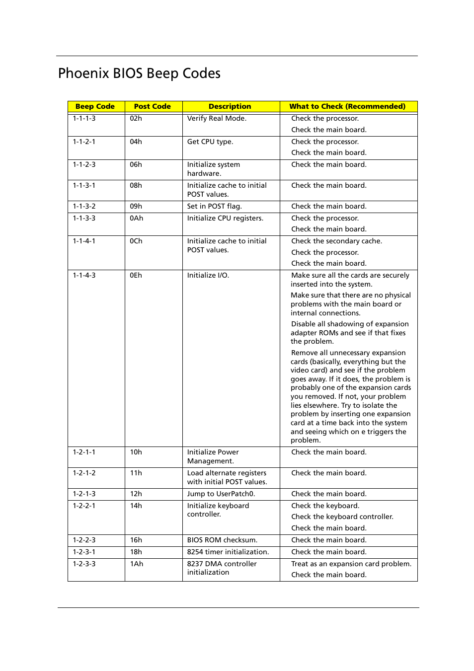 Phoenix bios beep codes | Acer 1000 User Manual | Page 97 / 122